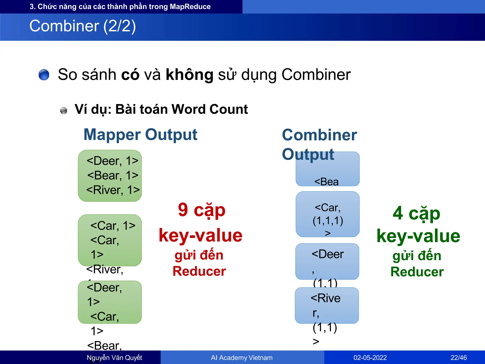 3. Chức năng của các thành phần trong MapReduce
So sánh có và không sử dụng Combiner
Combiner (2/2)
<Car,
1>
<River,
1>
<Deer,
1>
<Car,
1>
<Bear,
Combiner
Output
<Bea
r,
(1,1)
>
<Car,
(1,1,1)
>
<Deer
,
(1,1)
>
<Rive
r,
(1,1)
>
Nguyễn Văn Quyết AI Academy Vietnam 02-05-2022 22/46
key-value
gửi đến
Reducer
Ví dụ: Bài toán Word Count
Mapper Output
<Deer, 1>
<Bear, 1>
<River, 1>
9 cặp
<Car, 1>
4 cặp
key-value
gửi đến
Reducer
 