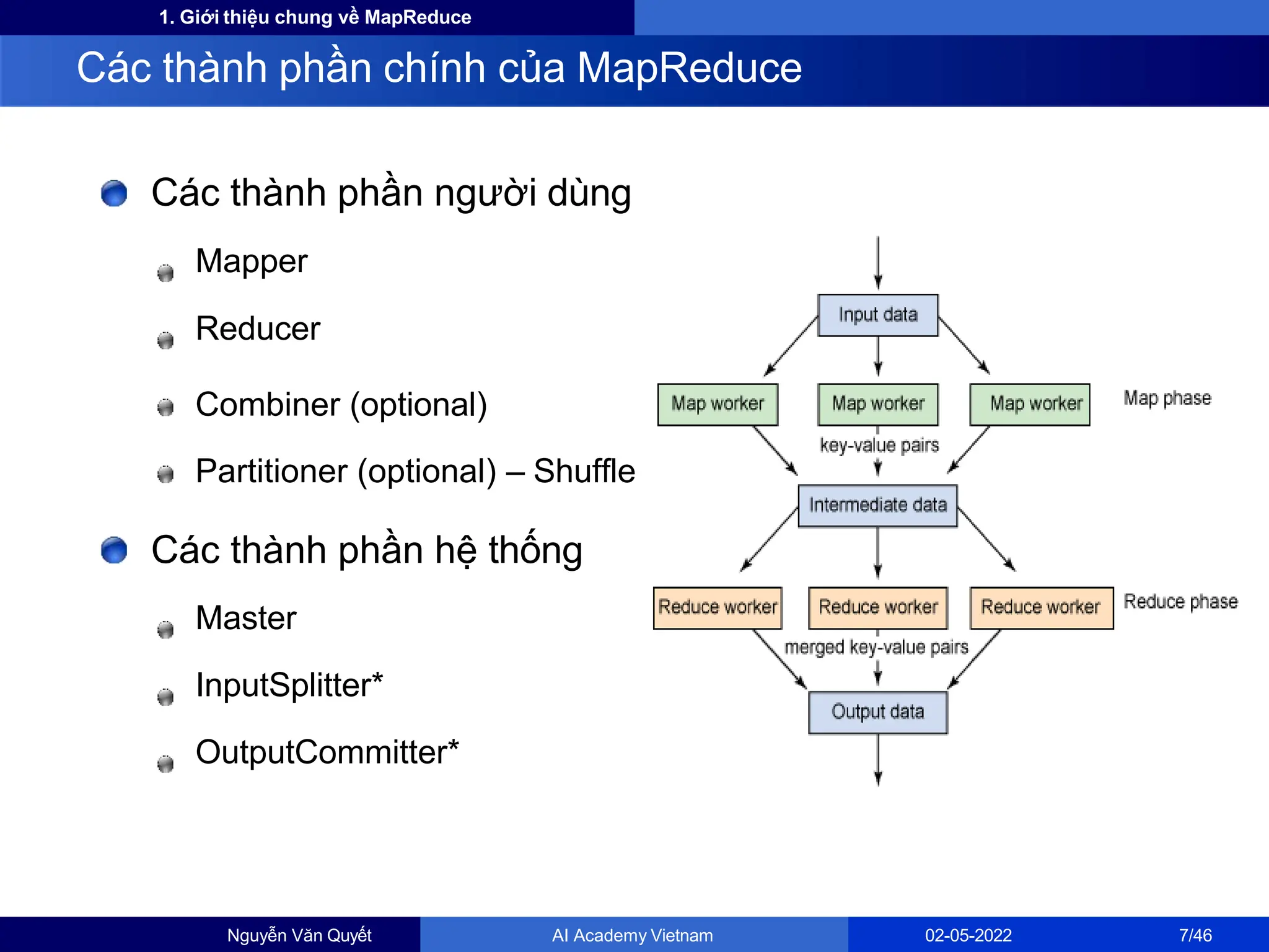 Các thành phần người dùng
Mapper
Reducer
Combiner (optional)
Partitioner (optional) – Shuffle
Các thành phần hệ thống
Master
InputSplitter*
OutputCommitter*
1. Giới thiệu chung về MapReduce
Các thành phần chính của MapReduce
Nguyễn Văn Quyết AI Academy Vietnam 02-05-2022 7/46
 