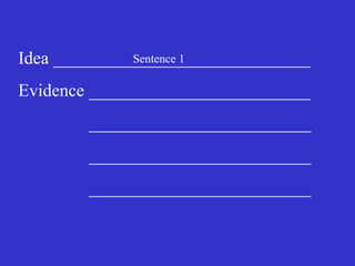 Idea _____________________________
Evidence _________________________
_________________________
_________________________
_________________________
Sentence 1
 