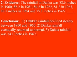 2. Evidence: The rainfall in Dahka was 88.6 inches
in 1960, 86.2 in 1961, 84.2 in 1962, 81.2 in 1963,
80.1 inches in 1964 and 75.1 inches in 1965._____
Conclusion: 1) Dahkah rainfall declined steadly
between 1960 and 1965. 2) Dahka rainfall
eventually returned to normal. 3) Dahka rainfall
was 74.1 inches in 1967.
 
