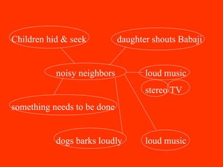 Children hid & seek daughter shouts Babaji
noisy neighbors loud music
stereo TV
something needs to be done
dogs barks loudly loud music
 