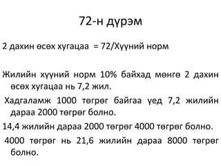 72-н дүрэм
2 дахин өсөх хугацаа = 72/Хүүний норм
Жилийн хүүний норм 10% байхад мөнгө 2 дахин
өсөх хугацаа нь 7,2 жил.
Хадгаламж 1000 төгрөг байгаа үед 7,2 жилийн
дараа 2000 төгрөг болно.
14,4 жилийн дараа 2000 төгрөг 4000 төгрөг болно.
4000 төгрөг нь 21,6 жилийн дараа 8000 төгрөг
болно.
 