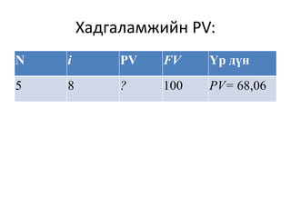 Хадгаламжийн PV:
N i PV FV Үр дүн
5 8 ? 100 PV= 68,06
 