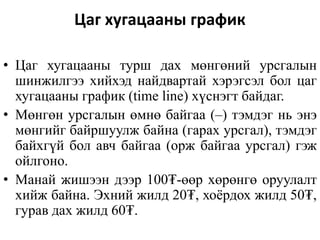 Цаг хугацааны график
• Цаг хугацааны турш дах мөнгөний урсгалын
шинжилгээ хийхэд найдвартай хэрэгсэл бол цаг
хугацааны график (time line) хүснэгт байдаг.
• Мөнгөн урсгалын өмнө байгаа (–) тэмдэг нь энэ
мөнгийг байршуулж байна (гарах урсгал), тэмдэг
байхгүй бол авч байгаа (орж байгаа урсгал) гэж
ойлгоно.
• Манай жишээн дээр 100₮-өөр хөрөнгө оруулалт
хийж байна. Эхний жилд 20₮, хоёрдох жилд 50₮,
гурав дах жилд 60₮.
 