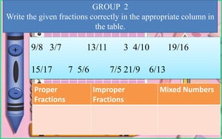 GROUP 2
Write the given fractions correctly in the appropriate column in
the table.
9/8 3/7 13/11 3 4/10 19/16
15/17 7 5/6 7/5 21/9 6/13
Proper
Fractions
Improper
Fractions
Mixed Numbers
 