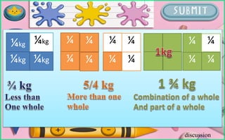 ¼kg
¼kg
¼kg
¼kg
¼ ¼
¼
¼
¼ ¼
¼ ¼
¼
¼ ¼
¼
discussion
 