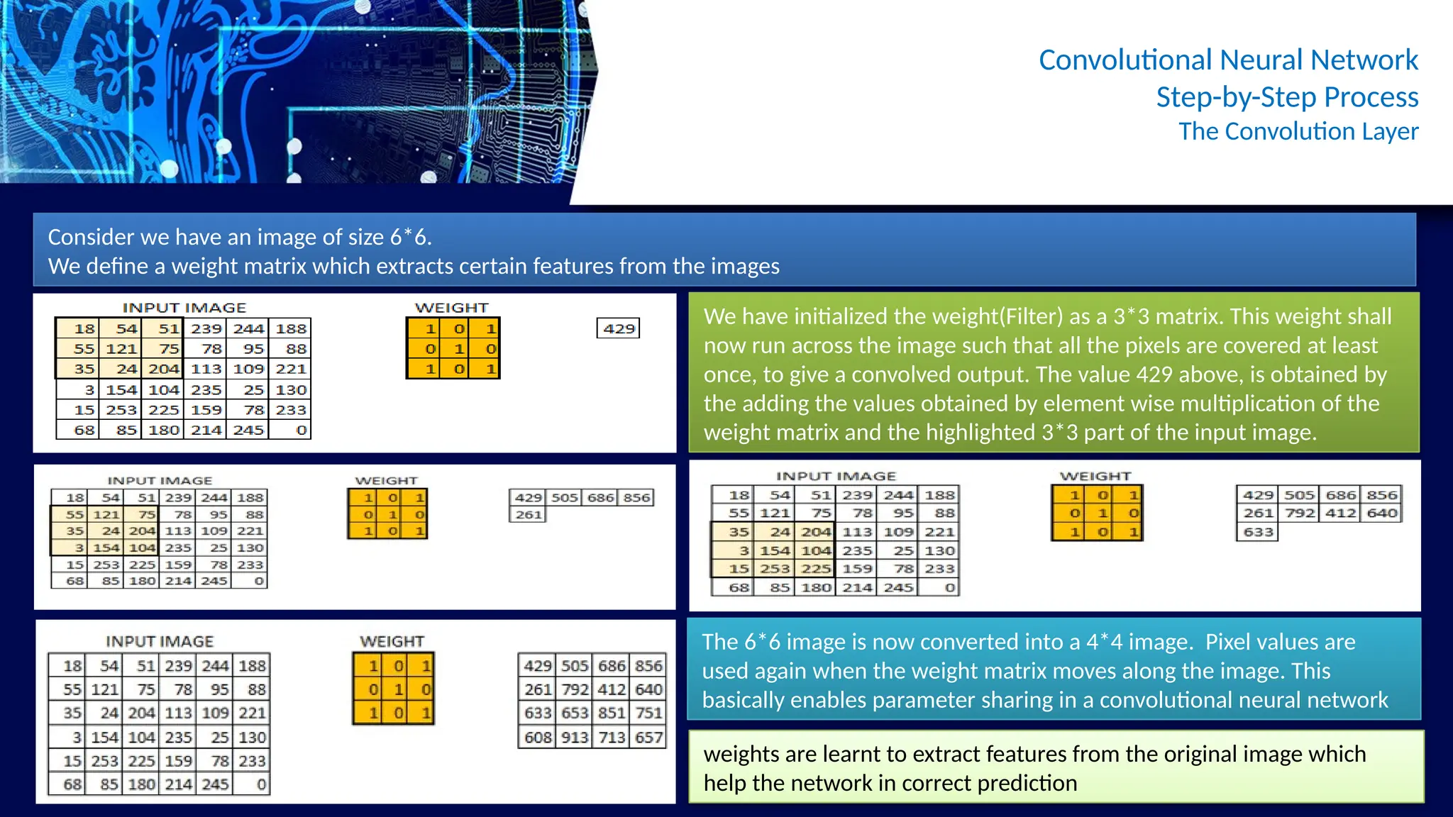 Convolutional Neural Network
Step-by-Step Process
The Convolution Layer
Consider we have an image of size 6*6.
We define a weight matrix which extracts certain features from the images
We have initialized the weight(Filter) as a 3*3 matrix. This weight shall
now run across the image such that all the pixels are covered at least
once, to give a convolved output. The value 429 above, is obtained by
the adding the values obtained by element wise multiplication of the
weight matrix and the highlighted 3*3 part of the input image.
The 6*6 image is now converted into a 4*4 image. Pixel values are
used again when the weight matrix moves along the image. This
basically enables parameter sharing in a convolutional neural network
weights are learnt to extract features from the original image which
help the network in correct prediction
 