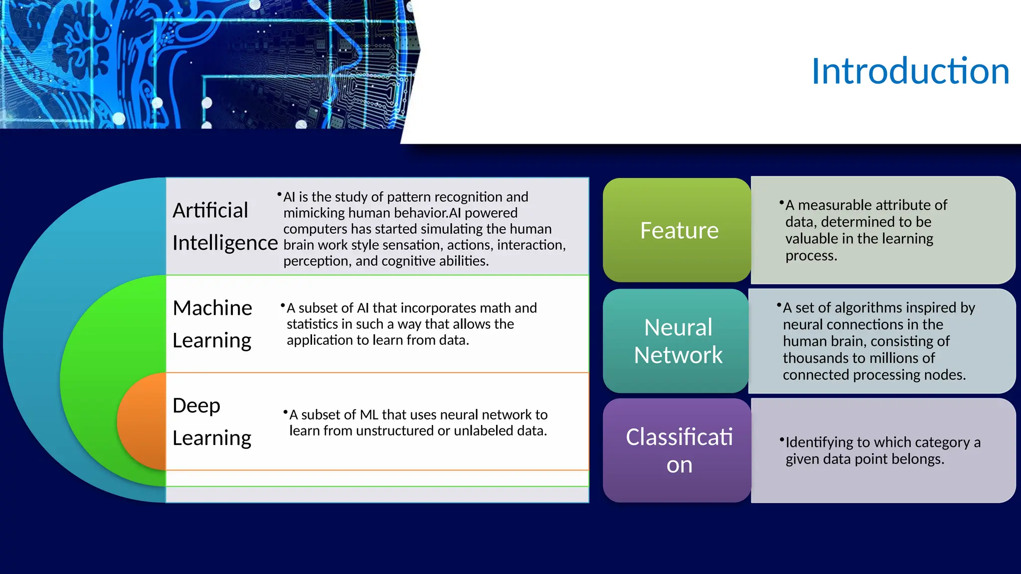 Introduction
Artificial
Intelligence
Machine
Learning
Deep
Learning
•AI is the study of pattern recognition and
mimicking human behavior.AI powered
computers has started simulating the human
brain work style sensation, actions, interaction,
perception, and cognitive abilities.
•A subset of AI that incorporates math and
statistics in such a way that allows the
application to learn from data.
•A subset of ML that uses neural network to
learn from unstructured or unlabeled data.
•A measurable attribute of
data, determined to be
valuable in the learning
process.
Feature
•A set of algorithms inspired by
neural connections in the
human brain, consisting of
thousands to millions of
connected processing nodes.
Neural
Network
•Identifying to which category a
given data point belongs.
Classificati
on
 