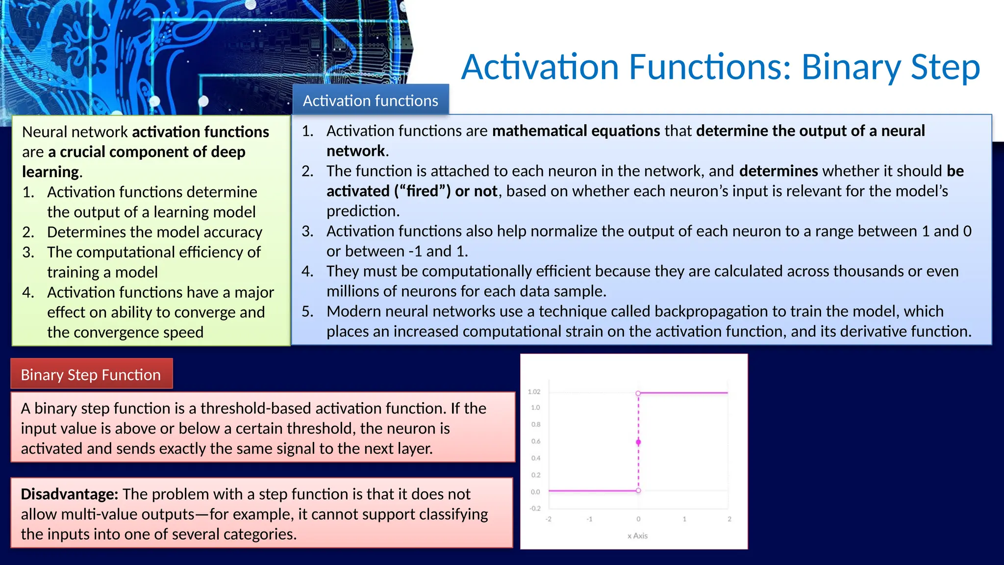 Activation Functions: Binary Step
Neural network activation functions
are a crucial component of deep
learning.
1. Activation functions determine
the output of a learning model
2. Determines the model accuracy
3. The computational efficiency of
training a model
4. Activation functions have a major
effect on ability to converge and
the convergence speed
1. Activation functions are mathematical equations that determine the output of a neural
network.
2. The function is attached to each neuron in the network, and determines whether it should be
activated (“fired”) or not, based on whether each neuron’s input is relevant for the model’s
prediction.
3. Activation functions also help normalize the output of each neuron to a range between 1 and 0
or between -1 and 1.
4. They must be computationally efficient because they are calculated across thousands or even
millions of neurons for each data sample.
5. Modern neural networks use a technique called backpropagation to train the model, which
places an increased computational strain on the activation function, and its derivative function.
Activation functions
Binary Step Function
A binary step function is a threshold-based activation function. If the
input value is above or below a certain threshold, the neuron is
activated and sends exactly the same signal to the next layer.
Disadvantage: The problem with a step function is that it does not
allow multi-value outputs—for example, it cannot support classifying
the inputs into one of several categories.
 