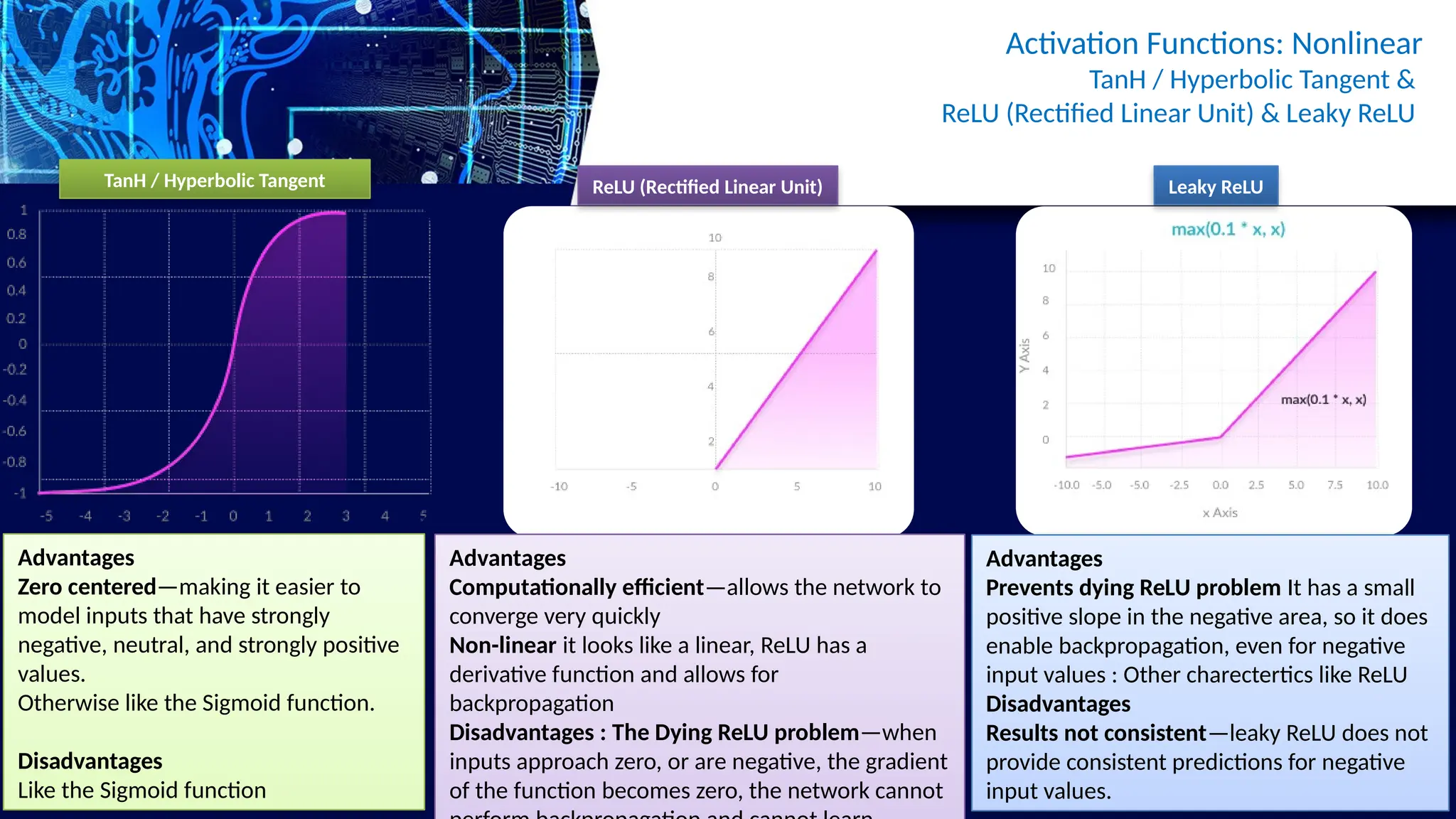 Activation Functions: Nonlinear
TanH / Hyperbolic Tangent &
ReLU (Rectified Linear Unit) & Leaky ReLU
Advantages
Zero centered—making it easier to
model inputs that have strongly
negative, neutral, and strongly positive
values.
Otherwise like the Sigmoid function.
Disadvantages
Like the Sigmoid function
TanH / Hyperbolic Tangent
Advantages
Computationally efficient—allows the network to
converge very quickly
Non-linear it looks like a linear, ReLU has a
derivative function and allows for
backpropagation
Disadvantages : The Dying ReLU problem—when
inputs approach zero, or are negative, the gradient
of the function becomes zero, the network cannot
Advantages
Prevents dying ReLU problem It has a small
positive slope in the negative area, so it does
enable backpropagation, even for negative
input values : Other charectertics like ReLU
Disadvantages
Results not consistent—leaky ReLU does not
provide consistent predictions for negative
input values.
ReLU (Rectified Linear Unit) Leaky ReLU
 
