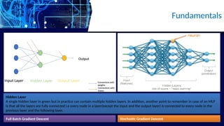 Deeplearning for Computer Vision PPT with | PPTX