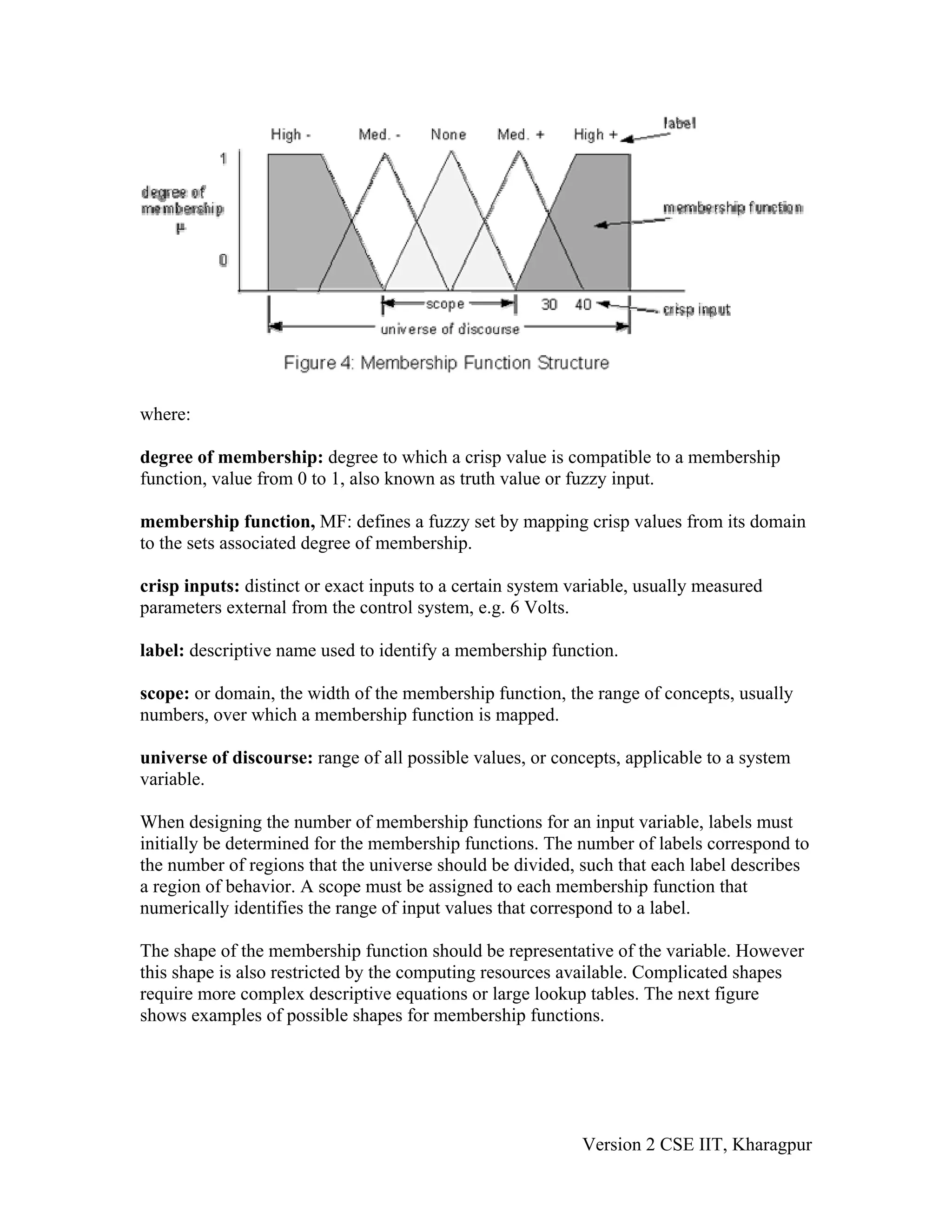 where:

degree of membership: degree to which a crisp value is compatible to a membership
function, value from 0 to 1, also known as truth value or fuzzy input.

membership function, MF: defines a fuzzy set by mapping crisp values from its domain
to the sets associated degree of membership.

crisp inputs: distinct or exact inputs to a certain system variable, usually measured
parameters external from the control system, e.g. 6 Volts.

label: descriptive name used to identify a membership function.

scope: or domain, the width of the membership function, the range of concepts, usually
numbers, over which a membership function is mapped.

universe of discourse: range of all possible values, or concepts, applicable to a system
variable.

When designing the number of membership functions for an input variable, labels must
initially be determined for the membership functions. The number of labels correspond to
the number of regions that the universe should be divided, such that each label describes
a region of behavior. A scope must be assigned to each membership function that
numerically identifies the range of input values that correspond to a label.

The shape of the membership function should be representative of the variable. However
this shape is also restricted by the computing resources available. Complicated shapes
require more complex descriptive equations or large lookup tables. The next figure
shows examples of possible shapes for membership functions.




                                                            Version 2 CSE IIT, Kharagpur
 