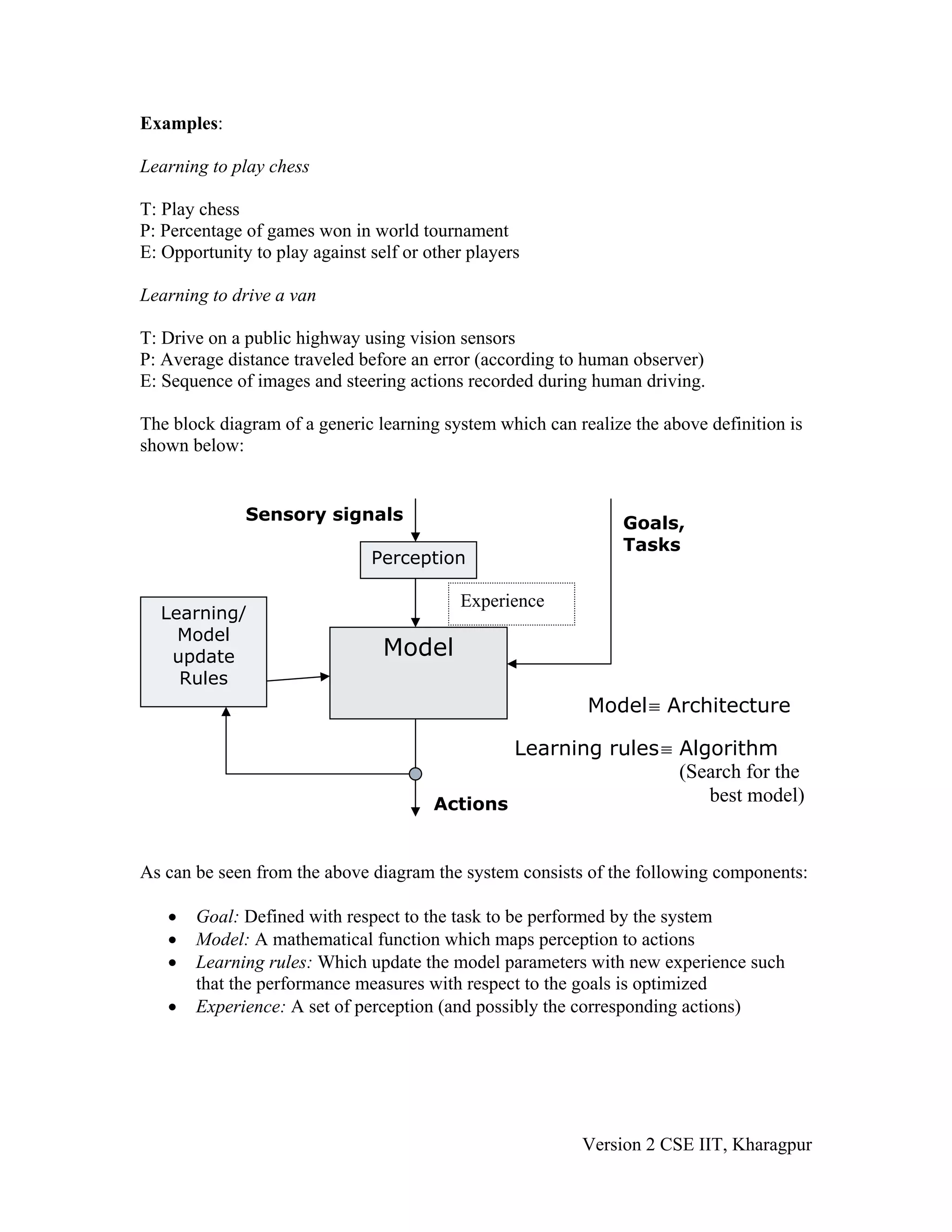 Examples:

Learning to play chess

T: Play chess
P: Percentage of games won in world tournament
E: Opportunity to play against self or other players

Learning to drive a van

T: Drive on a public highway using vision sensors
P: Average distance traveled before an error (according to human observer)
E: Sequence of images and steering actions recorded during human driving.

The block diagram of a generic learning system which can realize the above definition is
shown below:


              Sensory signals                                   Goals,
                                                                Tasks
                               Perception

                                           Experience
  Learning/
    Model
   update                        Model
    Rules
                                                           Model ≡ Architecture

                                                Learning rules ≡ Algorithm
                                                                 (Search for the
                                        Actions                     best model)


As can be seen from the above diagram the system consists of the following components:

   •   Goal: Defined with respect to the task to be performed by the system
   •   Model: A mathematical function which maps perception to actions
   •   Learning rules: Which update the model parameters with new experience such
       that the performance measures with respect to the goals is optimized
   •   Experience: A set of perception (and possibly the corresponding actions)




                                                          Version 2 CSE IIT, Kharagpur
 
