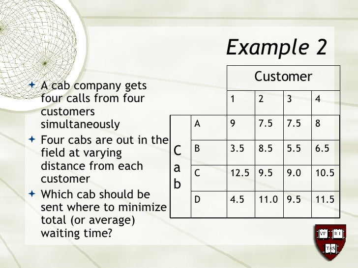 Transportation and assignment problem image