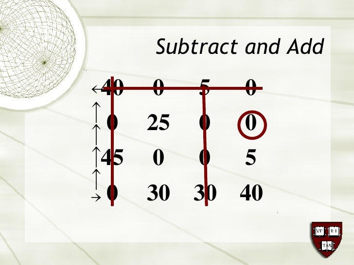 assignment problem What is assignment problem assignment problem is a special type of linear programming problem where the objective is to minimise the cost or time of completing a number of jobs. assignment problem What is assignment problem assignment problem is a special type of linear programming problem where the objective is to minimise the cost or time of completing a number of jobs.