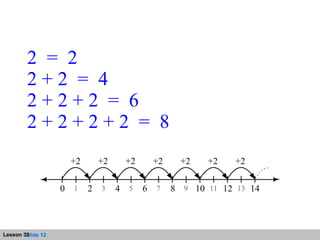 Lesson 33 Powerpoint | PPT