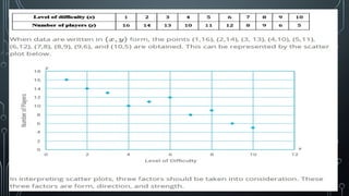 Introduction to Scatter Plot and Bivariate data | PPTX