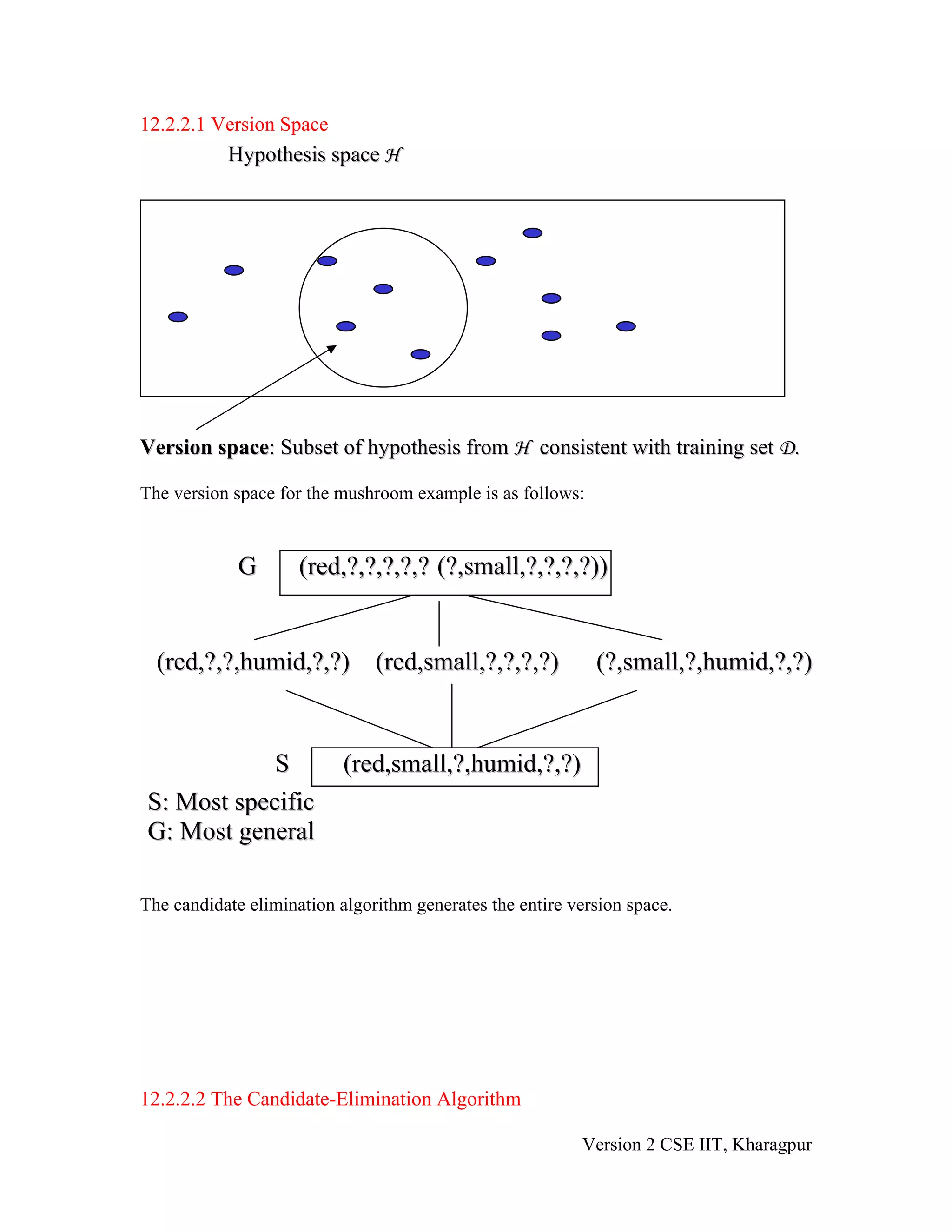 12.2.2.1 Version Space
           Hypothesis space H




Version space: Subset of hypothesis from H consistent with training set D.

The version space for the mushroom example is as follows:



             G       (red,?,?,?,?,? (?,small,?,?,?,?))


  (red,?,?,humid,?,?) (red,small,?,?,?,?)                   (?,small,?,humid,?,?)


             S             (red,small,?,humid,?,?)
 S: Most specific
 G: Most general

The candidate elimination algorithm generates the entire version space.




12.2.2.2 The Candidate-Elimination Algorithm

                                                          Version 2 CSE IIT, Kharagpur
 