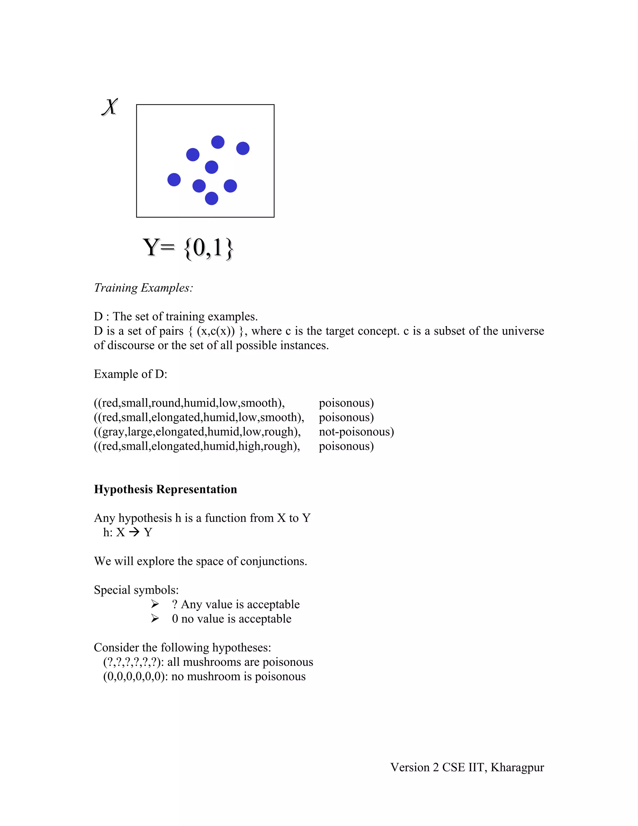 X




          Y= {0,1}
Training Examples:

D : The set of training examples.
D is a set of pairs { (x,c(x)) }, where c is the target concept. c is a subset of the universe
of discourse or the set of all possible instances.

Example of D:

((red,small,round,humid,low,smooth),          poisonous)
((red,small,elongated,humid,low,smooth),      poisonous)
((gray,large,elongated,humid,low,rough),      not-poisonous)
((red,small,elongated,humid,high,rough),      poisonous)


Hypothesis Representation

Any hypothesis h is a function from X to Y
 h: X Y

We will explore the space of conjunctions.

Special symbols:
              ? Any value is acceptable
              0 no value is acceptable

Consider the following hypotheses:
 (?,?,?,?,?,?): all mushrooms are poisonous
 (0,0,0,0,0,0): no mushroom is poisonous




                                                             Version 2 CSE IIT, Kharagpur
 