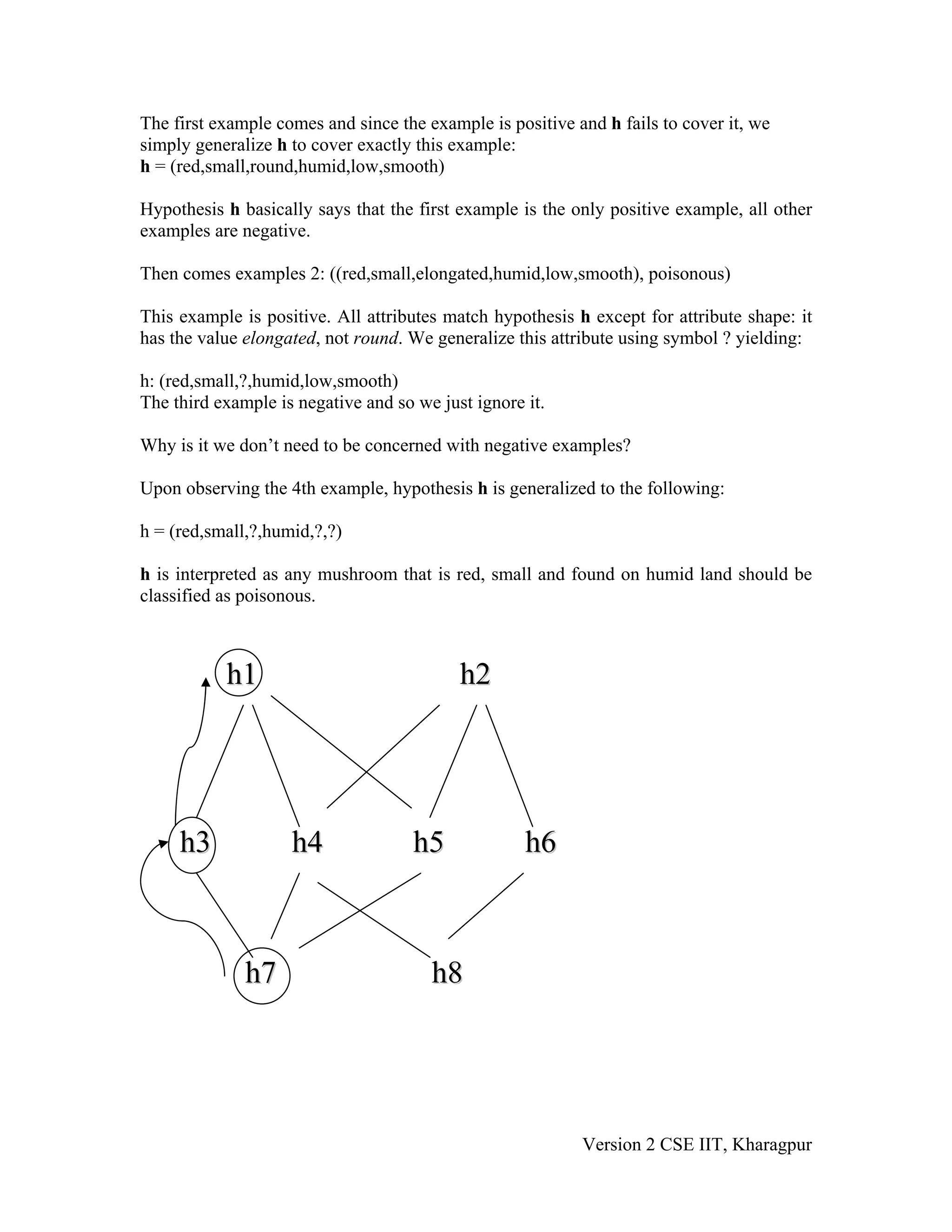 The first example comes and since the example is positive and h fails to cover it, we
simply generalize h to cover exactly this example:
h = (red,small,round,humid,low,smooth)

Hypothesis h basically says that the first example is the only positive example, all other
examples are negative.

Then comes examples 2: ((red,small,elongated,humid,low,smooth), poisonous)

This example is positive. All attributes match hypothesis h except for attribute shape: it
has the value elongated, not round. We generalize this attribute using symbol ? yielding:

h: (red,small,?,humid,low,smooth)
The third example is negative and so we just ignore it.

Why is it we don’t need to be concerned with negative examples?

Upon observing the 4th example, hypothesis h is generalized to the following:

h = (red,small,?,humid,?,?)

h is interpreted as any mushroom that is red, small and found on humid land should be
classified as poisonous.



           h1                              h2




     h3             h4               h5             h6



              h7                       h8




                                                           Version 2 CSE IIT, Kharagpur
 