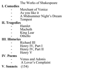 The Works of Shakespeare
I. Comedies
- Merchant of Venice
- As you like it
- A Midsummer Night’s Dream
- Tempest
II. Tragedies
- Hamlet
- Macbeth
- King Lear
- Othello
III. Histories
- Richard III
- Henry IV, Part I
- Henry IV, Part II
- Henry V
IV. Poems
- Venus and Adonis
- A Lover’s Complaint
V. Sonnets (154)
 