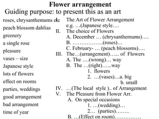 Flower arrangement
Guiding purpose: to present this as an art
roses, chrysanthemums etc
peach blossom dahlias
greenery
a single rose
pleasure
vases – size
Japanese style
lots of flowers
effect on rooms
parties, weddings
good arrangement
bad arrangement
time of year
I. The Art of Flower Arrangement
e.g. …(Japanese style….
II. The choice of Flowers
A. December … (chrysanthemums)….
B. ……………...(roses)…
C. February- … (peach blossoms)….
III. The…(arrangement)…... of Flowers
A. The ….(wrong)… way
B. The …(right)…...way
1. flowers
2. …(vases)…a. big
b. small
IV. …(The local style ).. of Arrangement
V. The Pleasure from Flower Arr.
A. On special occasions
1. …(wedding)…
2… (parties)……..
B. …(Effect on room)……………
 