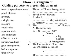 Flower arrangement
Guiding purpose: to present this as an art
roses, chrysanthemums etc
peach blossom
greenery
a single rose
pleasure
vases – size
Japanese style
lots of flowers
effect on rooms
parties, weddings
good arrangement
bad arrangement
time of year
I. The Art of Flower Arrangement
e.g. ………………………….….
II. The choice of Flowers
A. March ……………………….
B. …………… - chrysanthemums
C. February- …………………….
III. The…………………….. of Flowers
A. The wrong way
B. The …………. Way
1. flowers
2. …………a. big
b. small
IV. ………………. of Arrangement
V. The Pleasure from Flower Arr.
A. On special occasions
1. ……………………
2……………………..
B. ………………………………
 