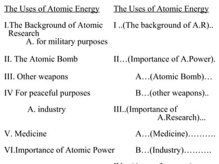 The Uses of Atomic Energy The Uses of Atomic Energy
I.The Background of Atomic I ..(The background of A.R)..
Research
A. for military purposes
II. The Atomic Bomb II…(Importance of A.Power).
III. Other weapons A…(Atomic Bomb)…
IV For peaceful purposes B…(other weapons)..
A. industry III..(Importance of
A.Research)...
V. Medicine A…(Medicine)……….
VI.Importance of Atomic Power B…(Industry)……….
 