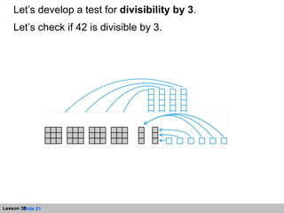 Let’s develop a test for  divisibility by 3 . Let’s check if 42 is divisible by 3. 