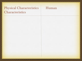 Physical Characteristics Human
Characteristics
 