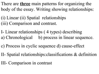 There are three main patterns for organizing the
body of the essay. Writing showing relationships:
(i) Linear (ii) Spatial relationships
(iii) Comparison and contrast.
I- Linear relationships ( 4 types) describing
a) Chronological b) process in linear sequence.
c) Process in cyclic sequence d) cause-effect
II- Spatial relationships:classifications & definition
III- Comparison in contrast
 