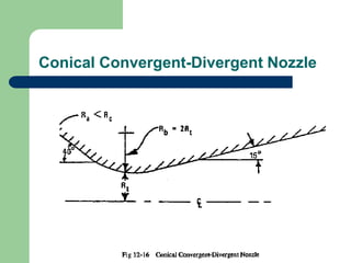 Rocket Nozzles full detaild information.ppt
