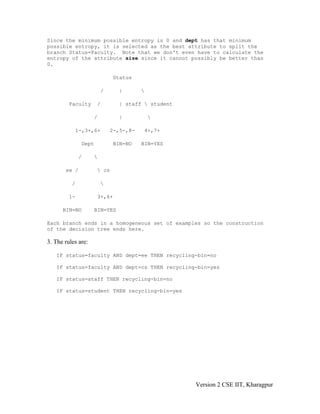 Since the minimum possible entropy is 0 and dept has that minimum
possible entropy, it is selected as the best attribute to split the
branch Status=Faculty. Note that we don't even have to calculate the
entropy of the attribute size since it cannot possibly be better than
0.

                            Status

                        /     |        

         Faculty     /        | staff  student

                    /         |            

           1-,3+,6+         2-,5-,8-   4+,7+

              Dept          BIN=NO     BIN=YES

              /     

       ee /           cs

          /             

         1-          3+,6+

      BIN=NO        BIN=YES

Each branch ends in a homogeneous set of examples so the construction
of the decision tree ends here.

3. The rules are:

   IF status=faculty AND dept=ee THEN recycling-bin=no

   IF status=faculty AND dept=cs THEN recycling-bin=yes

   IF status=staff THEN recycling-bin=no

   IF status=student THEN recycling-bin=yes




                                                  Version 2 CSE IIT, Kharagpur
 