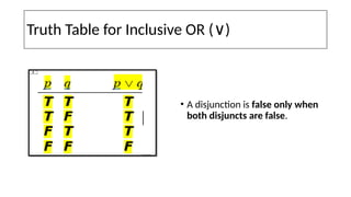 Comprehensive Guide to Symbolizing Sentential Logic: Negation ...