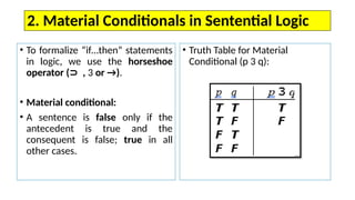 Comprehensive Guide to Symbolizing Sentential Logic: Negation ...