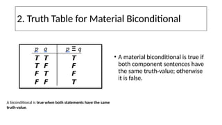 Comprehensive Guide to Symbolizing Sentential Logic: Negation ...