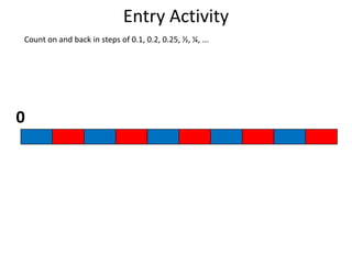 Entry Activity
Count on and back in steps of 0.1, 0.2, 0.25, ½, ¼, ...




0
 