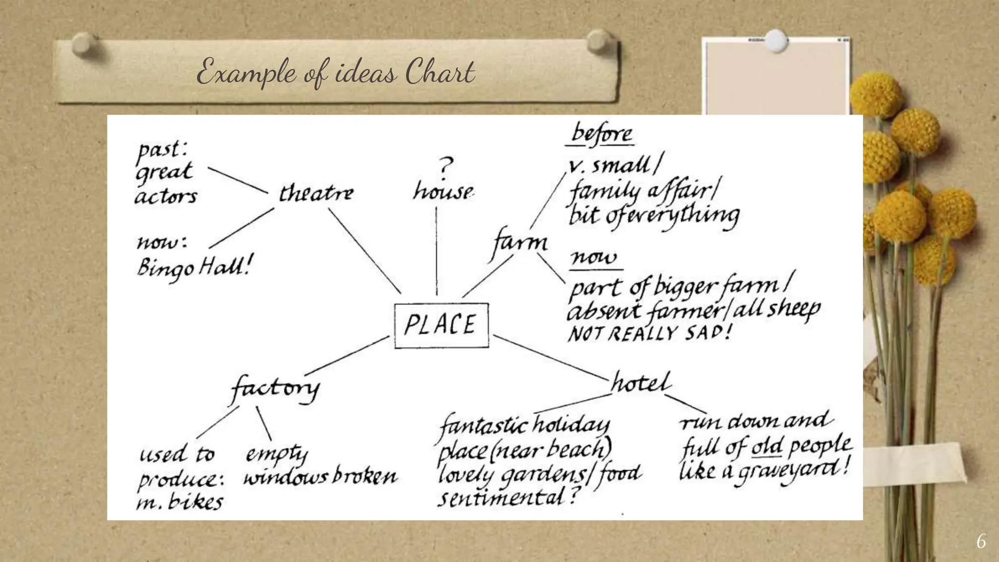 Example of ideas Chart
6
 