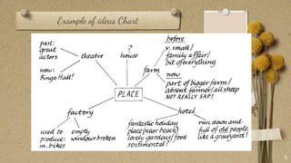 Example of ideas Chart
6
 