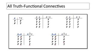 Comprehensive Guide to Symbolizing Conditionals and Biconditionals in ...
