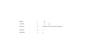 Comprehensive Guide to Symbolizing Conditionals and Biconditionals in ...