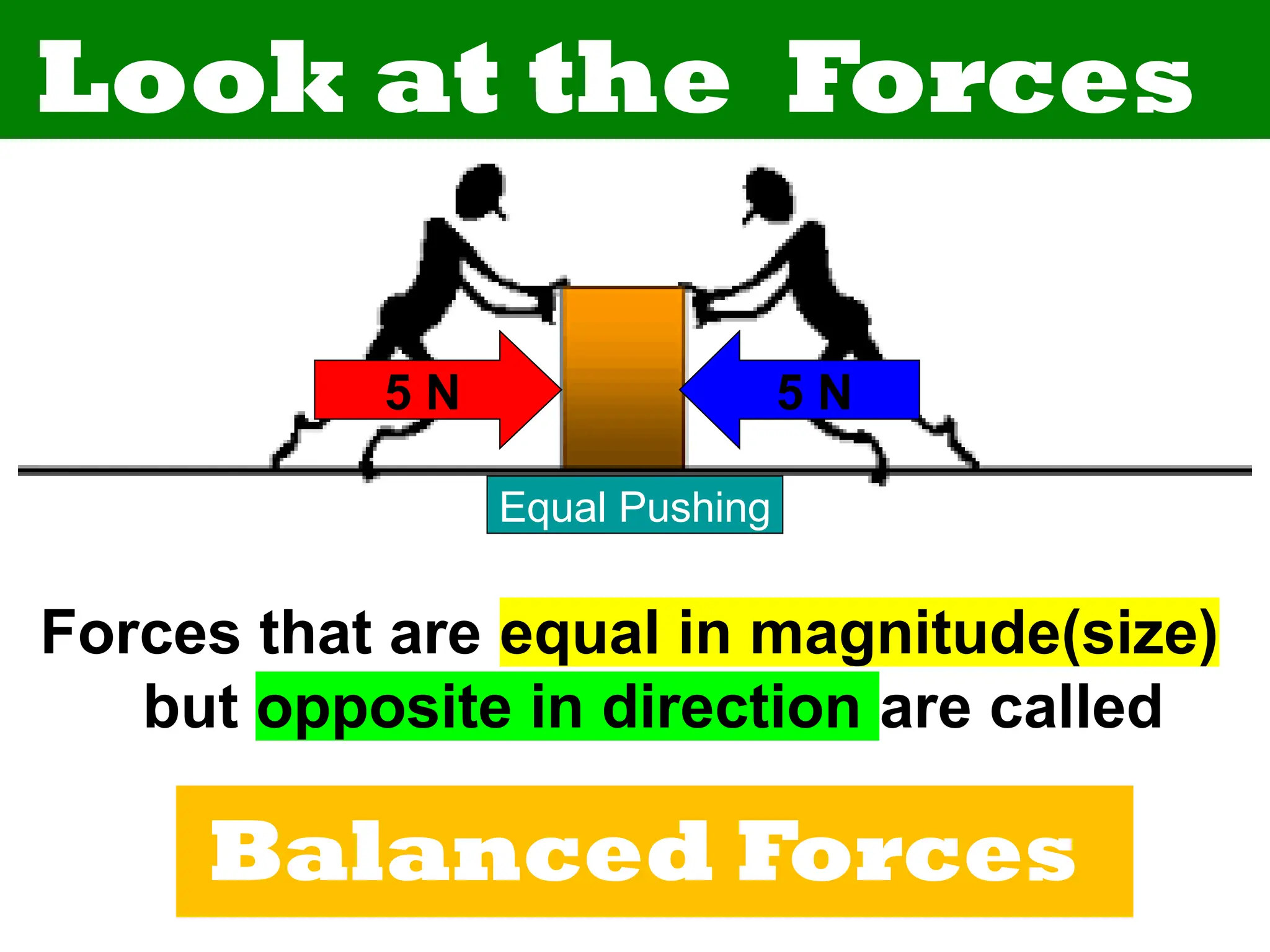 Look at the Forces
5 N 5 N
Equal Pushing
Forces that are equal in magnitude(size)
but opposite in direction are called
Balanced Forces
 