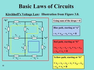Lesson 3 Basic Circuit Laws Basic Laws of Circuits .ppt