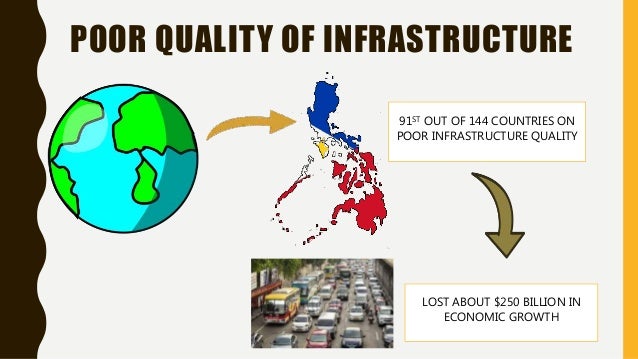 how to solve the economic problems of the philippines