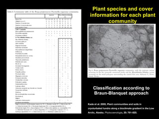 Plant community table (cover)
                                  Plant species and cover
                                 information for each plant
                                         community




                                    Classification according to
                                    Braun-Blanquet approach

                                Kade et al. 2005, Plant communities and soils in
                                cryoturbated tundra along a bioclimate gradient in the Low
                                Arctic, Alaska. Phytocoenologia, 35: 761-820.
 