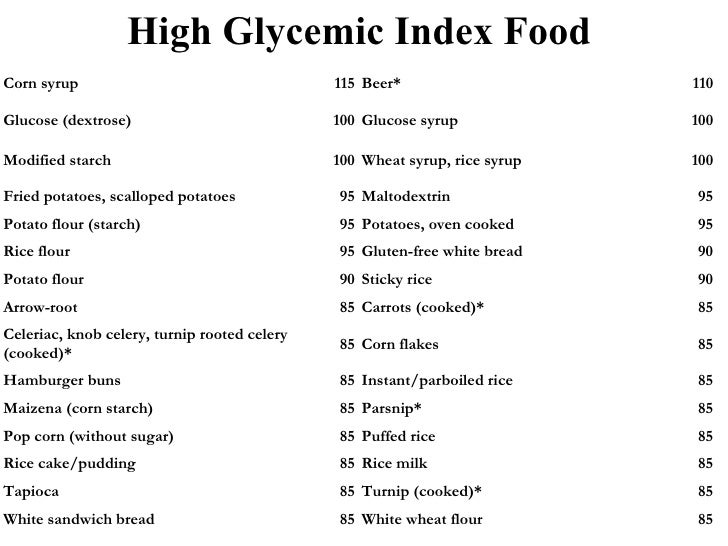 High Glycemic Index Food Examples High Glycemic Index Food Examples