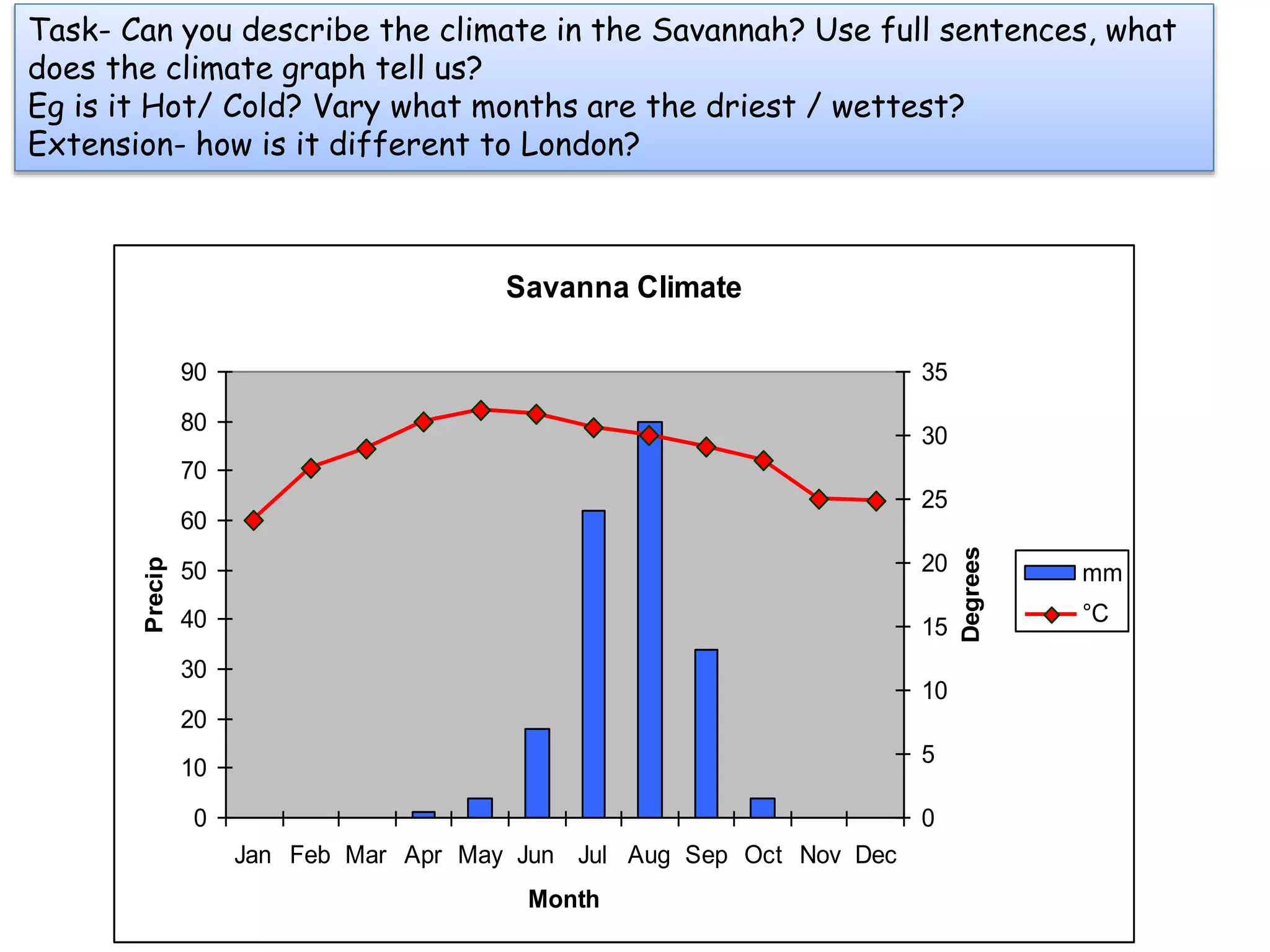 Lesson 3 Climate Graphs And Pressure PPTX