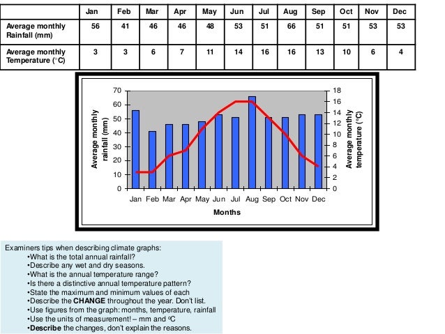 lesson 3 climate graphs and pressure 7 638