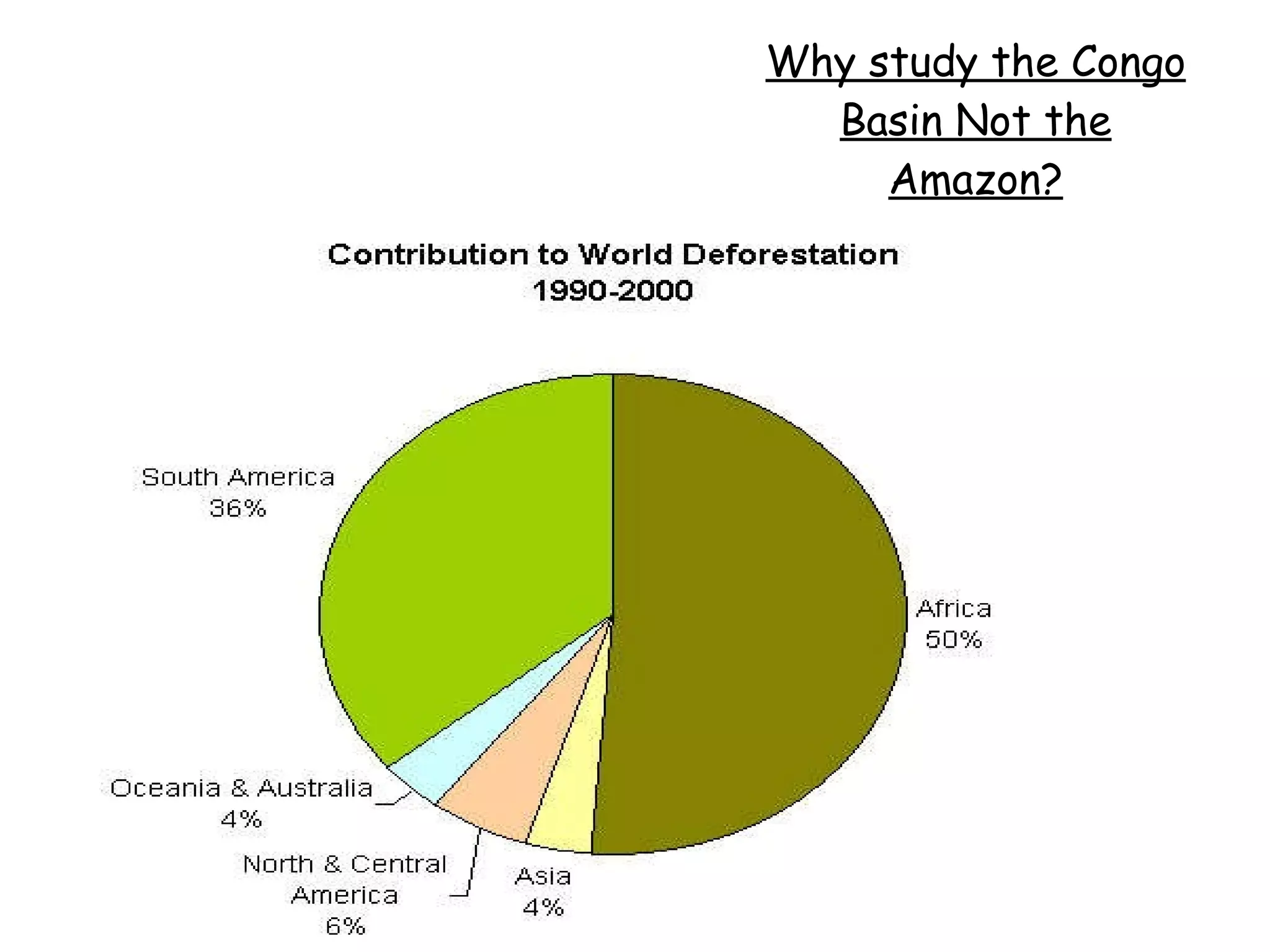Why study the Congo Basin Not the Amazon? 