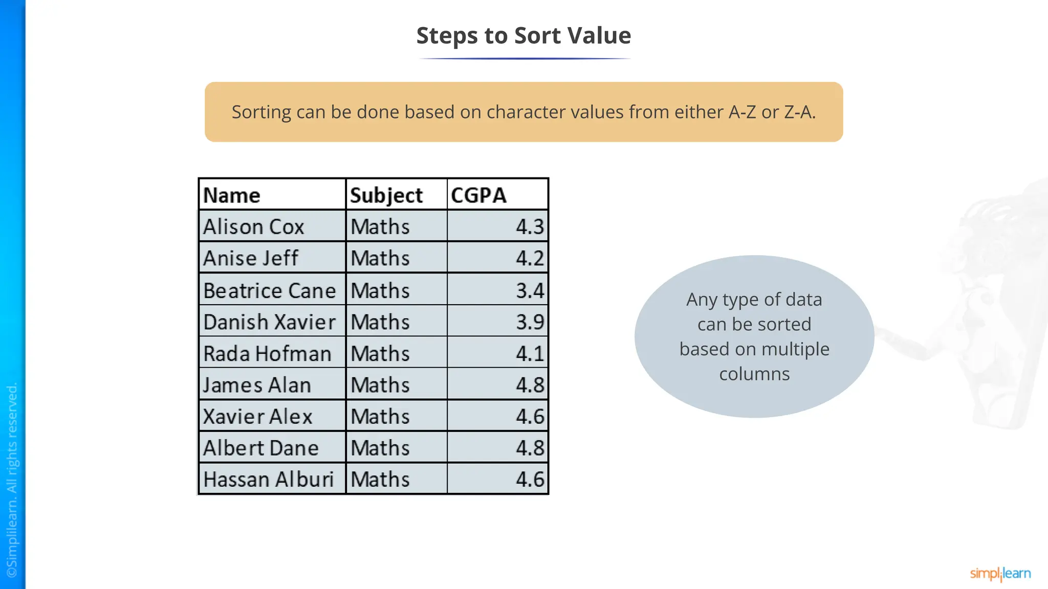 Sorting can be done based on character values from either A-Z or Z-A.
Steps to Sort Value
Any type of data
can be sorted
based on multiple
columns
 